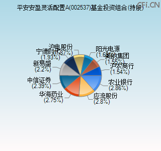 002537基金投资组合(持股)图