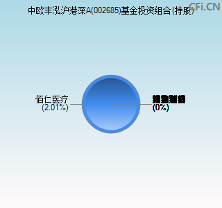 002685基金投资组合(持股)图