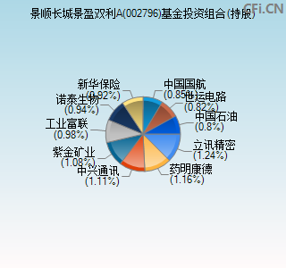 002796基金投资组合(持股)图