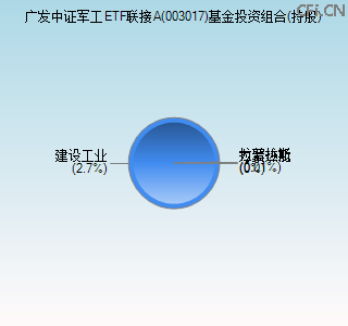 003017基金投资组合(持股)图