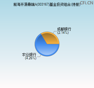 003167基金投资组合(持股)图