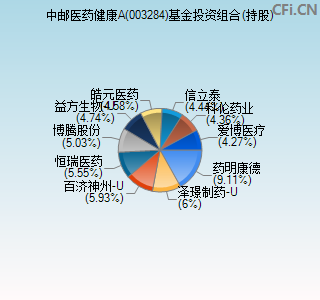 003284基金投资组合(持股)图