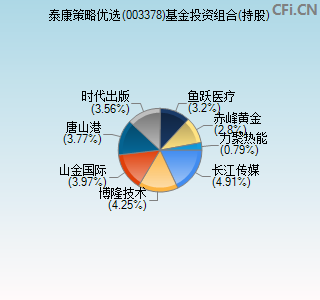 003378基金投资组合(持股)图