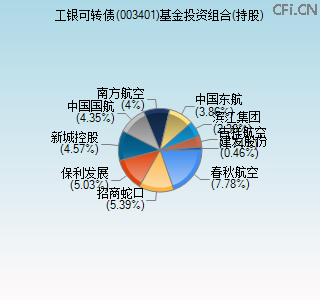 003401基金投资组合(持股)图