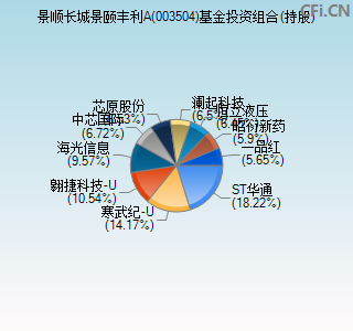 003504基金投资组合(持股)图