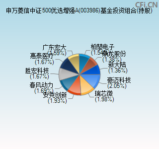 003986基金投资组合(持股)图