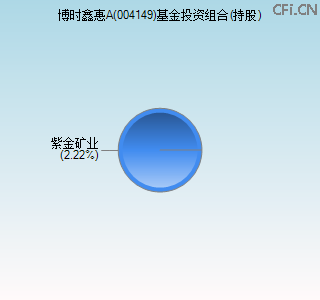 004149基金投资组合(持股)图