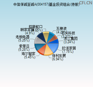 004157基金投资组合(持股)图