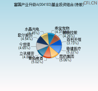 004183基金投资组合(持股)图