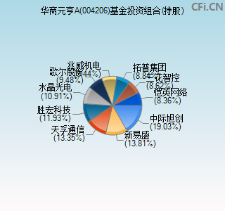 004206基金投资组合(持股)图