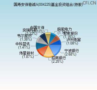 004225基金投资组合(持股)图