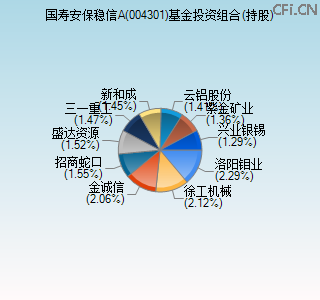 004301基金投资组合(持股)图