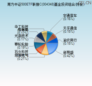 004348基金投资组合(持股)图