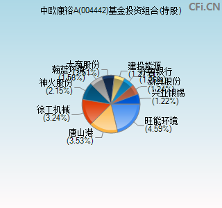 004442基金投资组合(持股)图