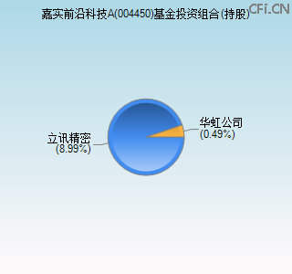 004450基金投资组合(持股)图