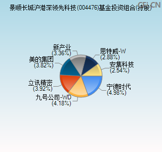 004476基金投资组合(持股)图