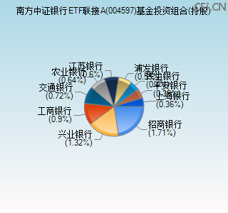 004597基金投资组合(持股)图