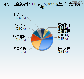 004642基金投资组合(持股)图