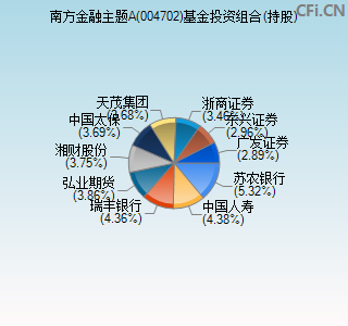 004702基金投资组合(持股)图