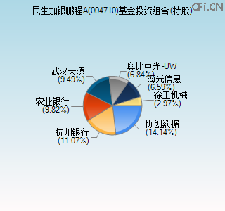 004710基金投资组合(持股)图