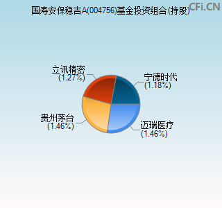 004756基金投资组合(持股)图