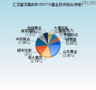 004774基金投资组合(持股)图