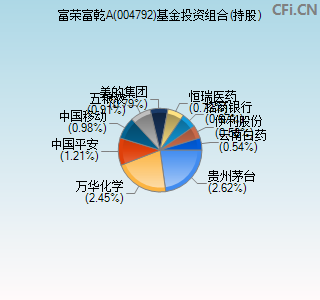 004792基金投资组合(持股)图