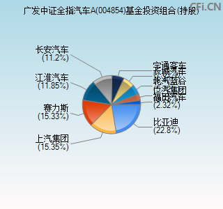 004854基金投资组合(持股)图