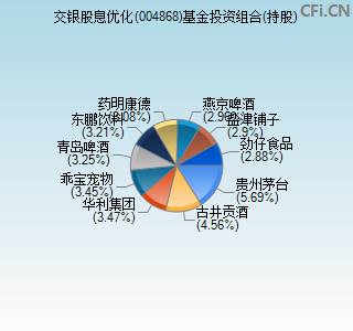 004868基金投资组合(持股)图