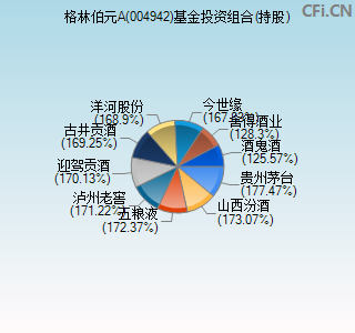 004942基金投资组合(持股)图