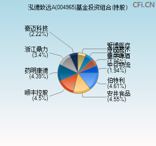 004965基金投资组合(持股)图