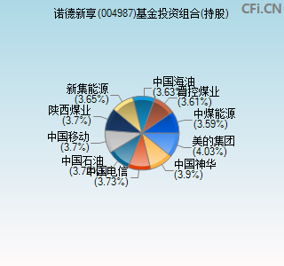 004987基金投资组合(持股)图