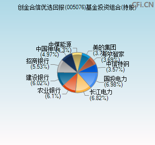 005076基金投资组合(持股)图