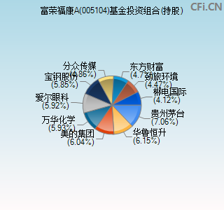 005104基金投资组合(持股)图