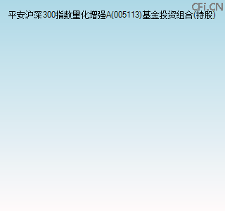 005113基金投资组合(持股)图