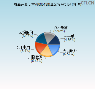 005138基金投资组合(持股)图