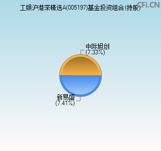 005197基金投资组合(持股)图