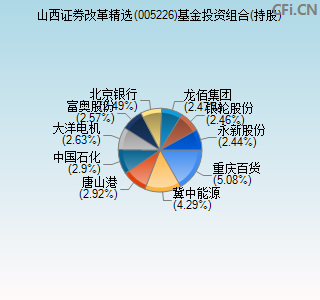 005226基金投资组合(持股)图