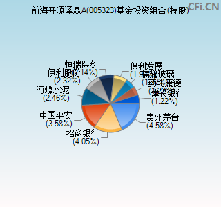 005323基金投资组合(持股)图