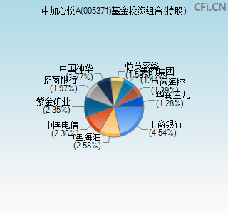 005371基金投资组合(持股)图