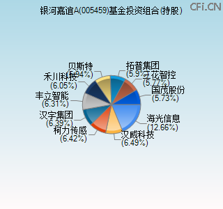 005459基金投资组合(持股)图