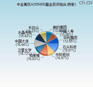 005489基金投资组合(持股)图