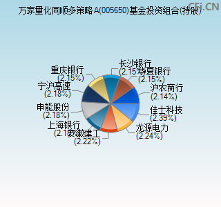 005650基金投资组合(持股)图