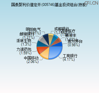 005746基金投资组合(持股)图