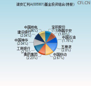 005901基金投资组合(持股)图