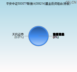 006214基金投资组合(持股)图