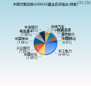 006243基金投资组合(持股)图