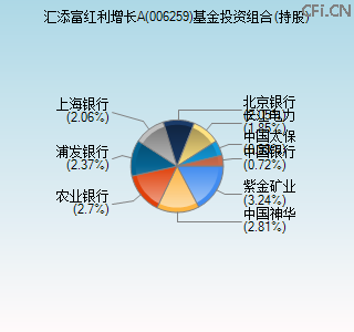 006259基金投资组合(持股)图