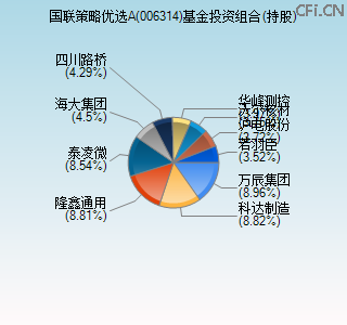 006314基金投资组合(持股)图