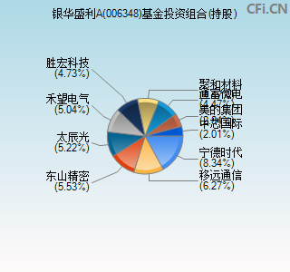 006348基金投资组合(持股)图